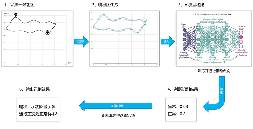 头等玩家官网-相信品牌力量