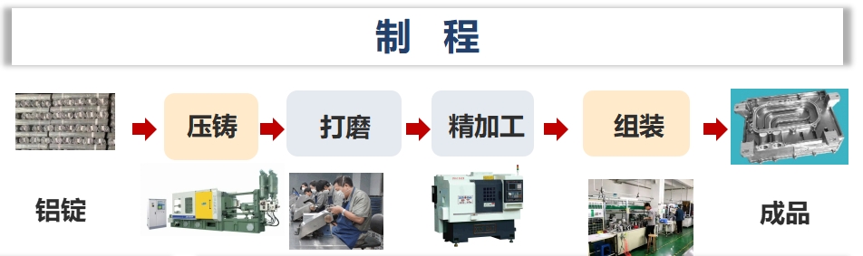 头等玩家官网-相信品牌力量